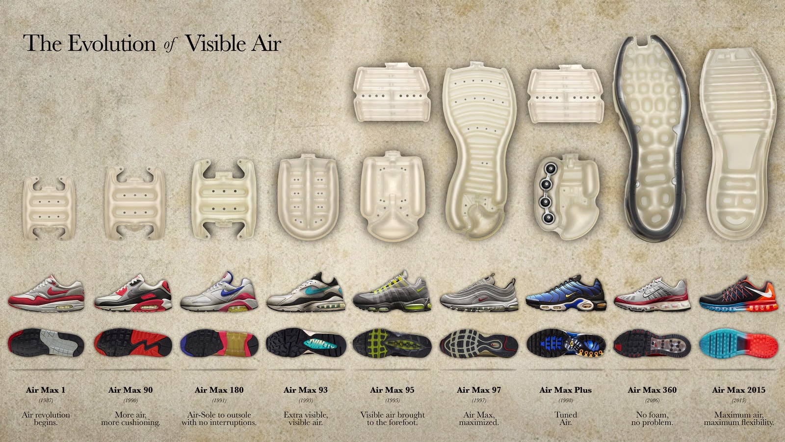 nike air max q nike air max q